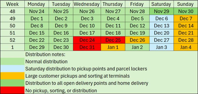 The image shows an overview of the distribution days in Denmark for 2025. The same information can be found in the tables below.