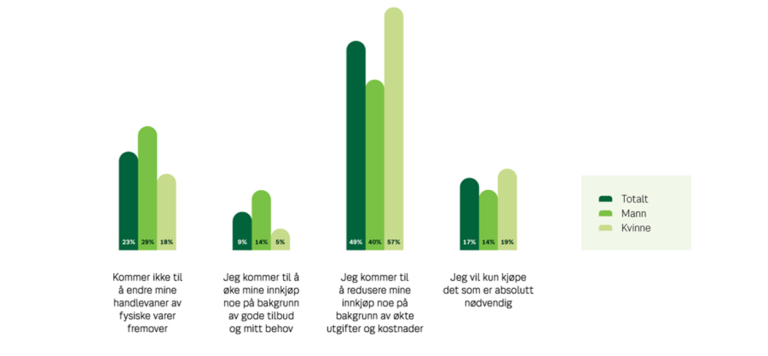 De e-handelstrends i - bring.dk