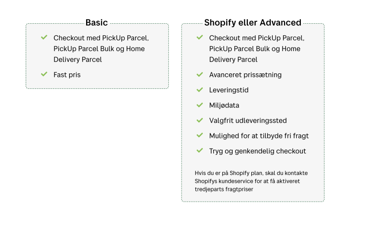 Et skærmbillede, der viser forskellige planer for Posten Bring Checkout-plugin