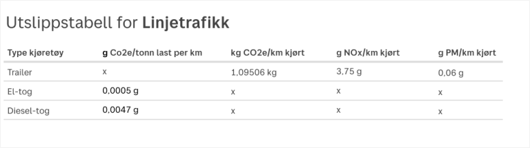 Udledningstabell for linjetrafik